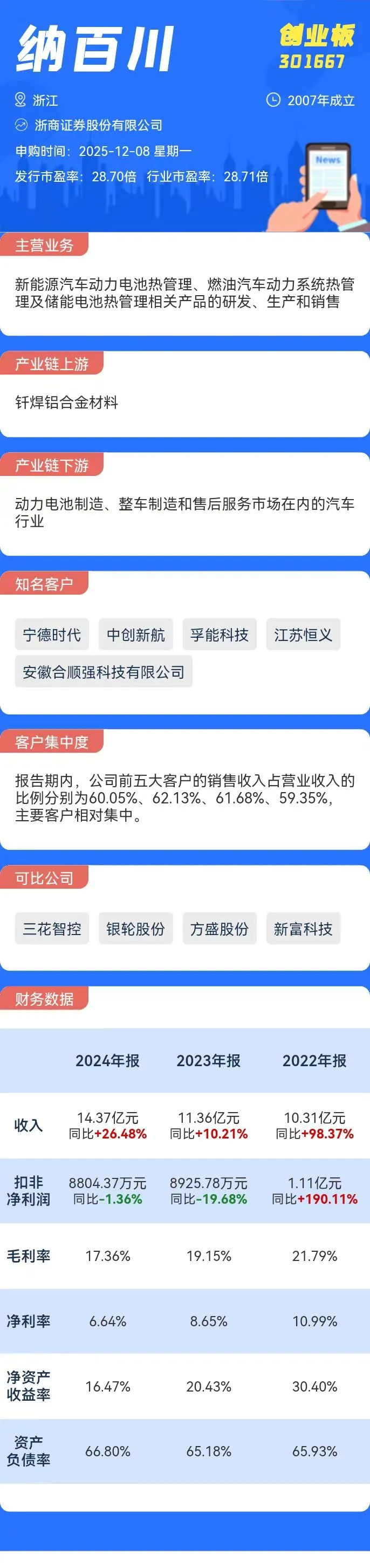 打新必看12月8日两只新股申购