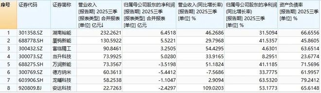 磷酸铁锂涨价龙蟠科技拿下超605亿大单