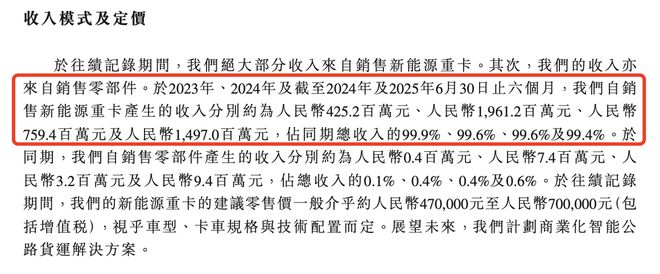 一款重卡撑起99%营收深向科技尚未盈利闯关港股IPO(图2)