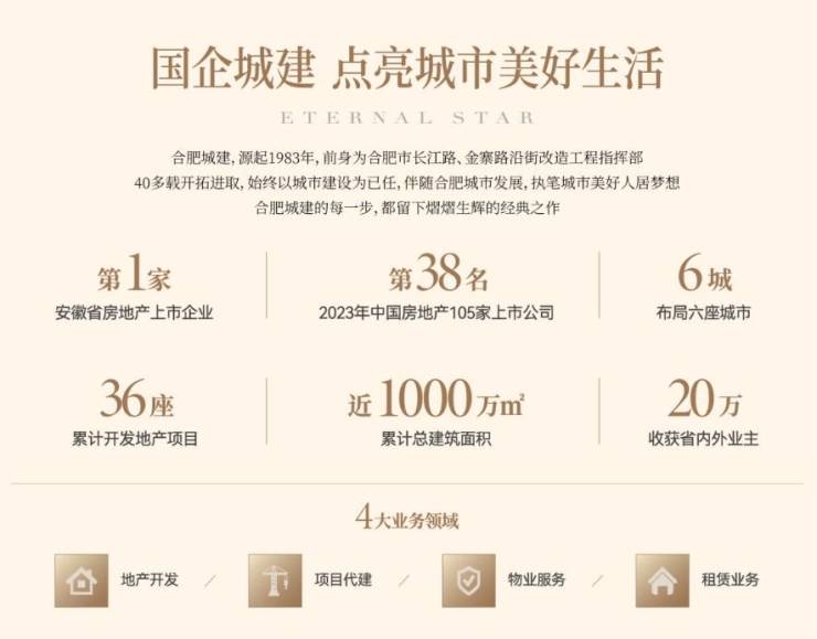 合肥城建星启锦宸项目电话号码-学区(图2)