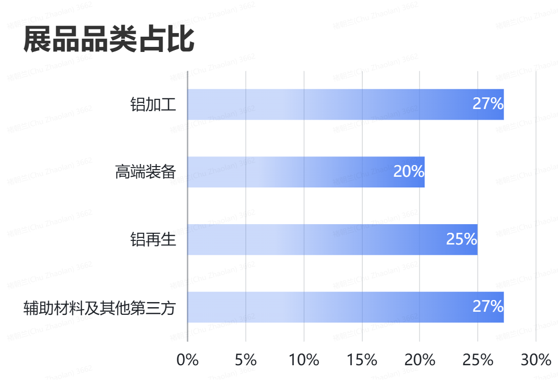 百日冲刺全铝就位！AICE铝博会倒计时100天200+头部企业参展！(图2)