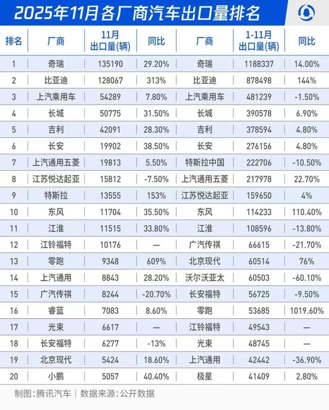 中国汽车出海征途：奇瑞比亚迪扛大旗下一个新大陆在非洲？