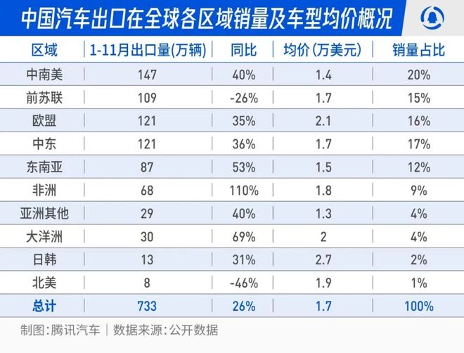 中国汽车出海征途：奇瑞比亚迪扛大旗下一个新大陆在非洲？(图7)