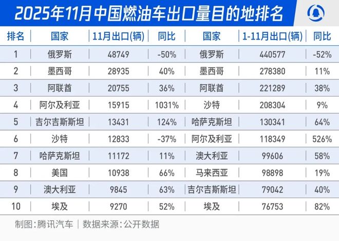 中国汽车出海征途：奇瑞比亚迪扛大旗下一个新大陆在非洲？(图5)