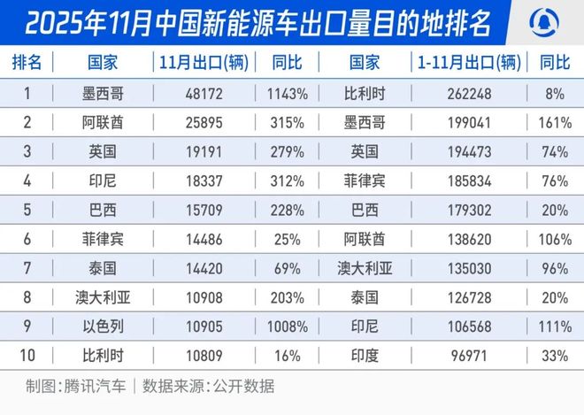 中国汽车出海征途：奇瑞比亚迪扛大旗下一个新大陆在非洲？(图6)