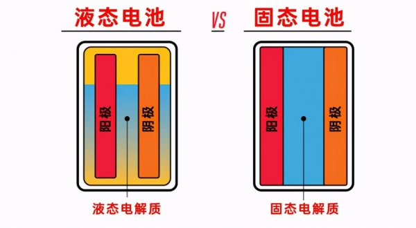 固态锂电池新突破！中科院金属所研究出可弯折2万次柔性电池(图2)