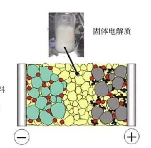 固态锂电池新突破！中科院金属所研究出可弯折2万次柔性电池(图3)