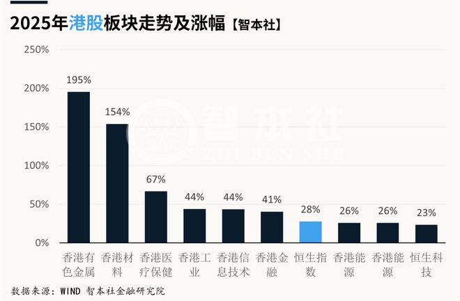 2026金融走势｜买什么？卖什么？(图4)