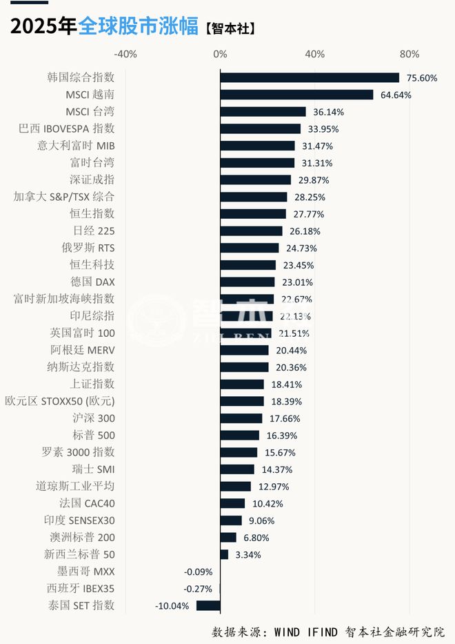 2026金融走势｜买什么？卖什么？(图2)