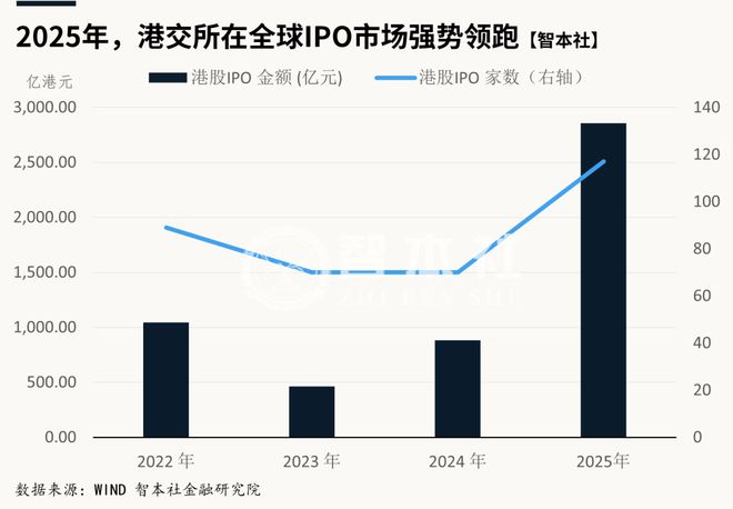 2026金融走势｜买什么？卖什么？(图5)