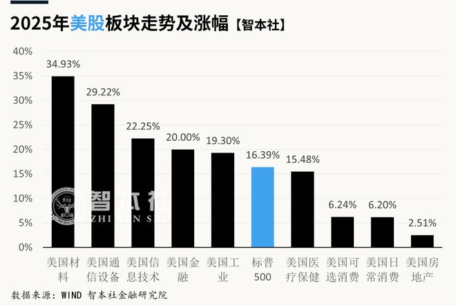 2026金融走势｜买什么？卖什么？(图6)