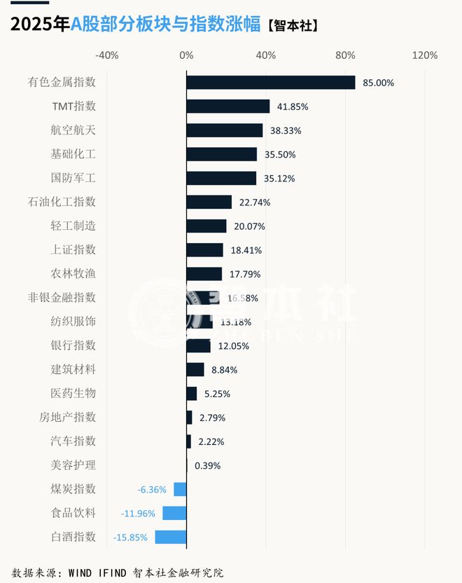 2026金融走势｜买什么？卖什么？(图3)