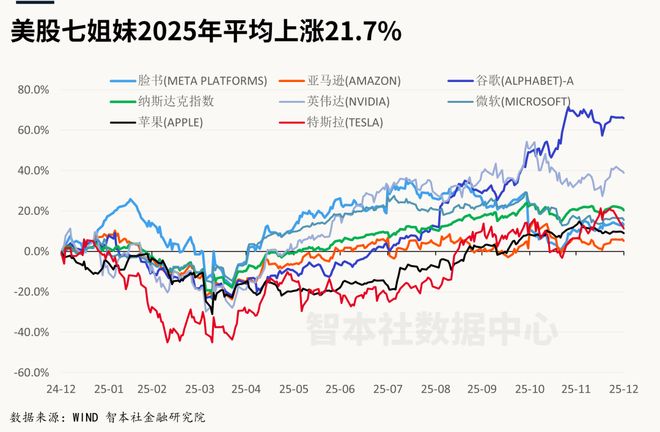 2026金融走势｜买什么？卖什么？(图7)