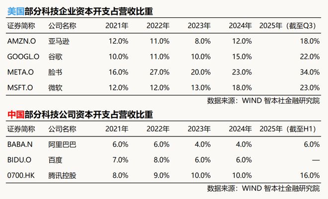 2026金融走势｜买什么？卖什么？(图8)