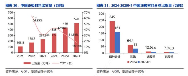 【爱建新能源】锂电行业深度报告：场景拓展打开增量空间龙头引领固态技术升级(图11)