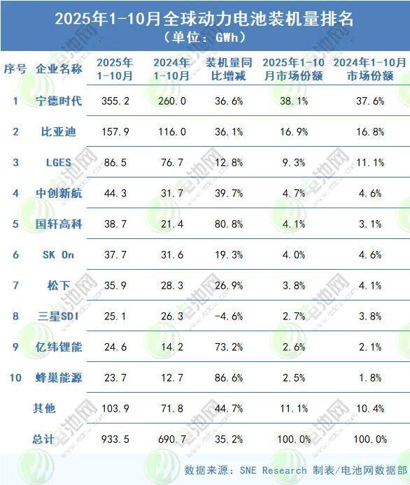 被特斯拉坑惨从垄断全球到跌落神坛日本动力电池标杆全线败退(图8)