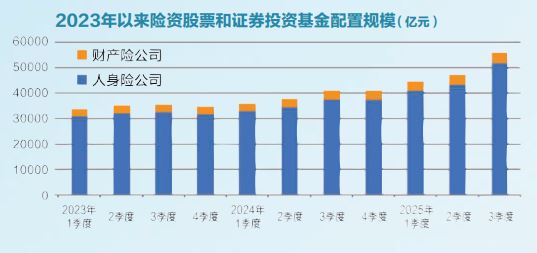 2026险资寻“牛”记权益策略将更趋精细化