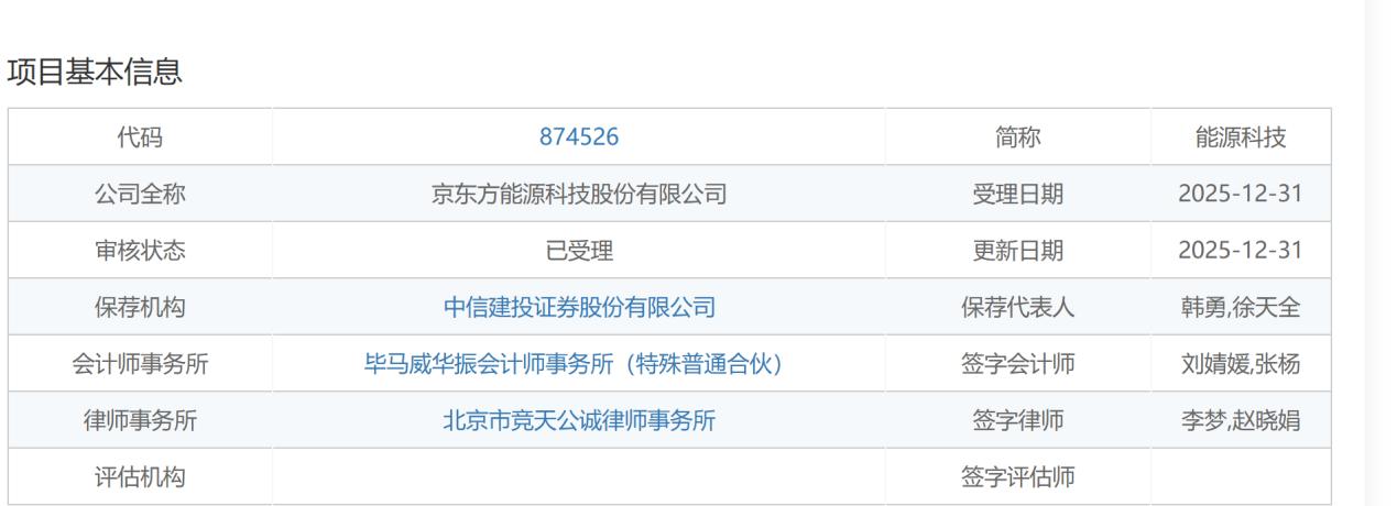 能源科技IPO：背靠京东方