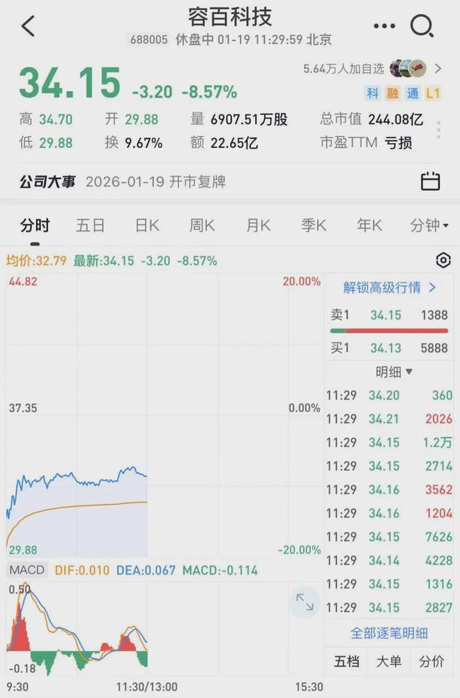 容百科技“1200亿合同”炸雷追觅创始人回应言论……