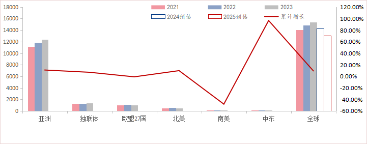 Mysteel：逆全球化趋势下全球钢管流向分析
