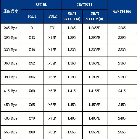 Mysteel：供需演变下的管线管产业机遇与战略抉择