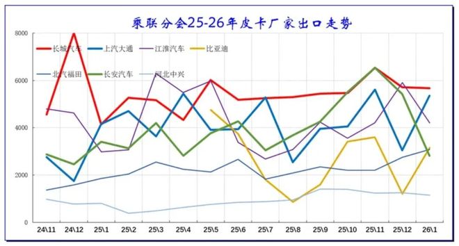 皮卡开年销量创五年新高新能源车型一年猛涨243%(图3)