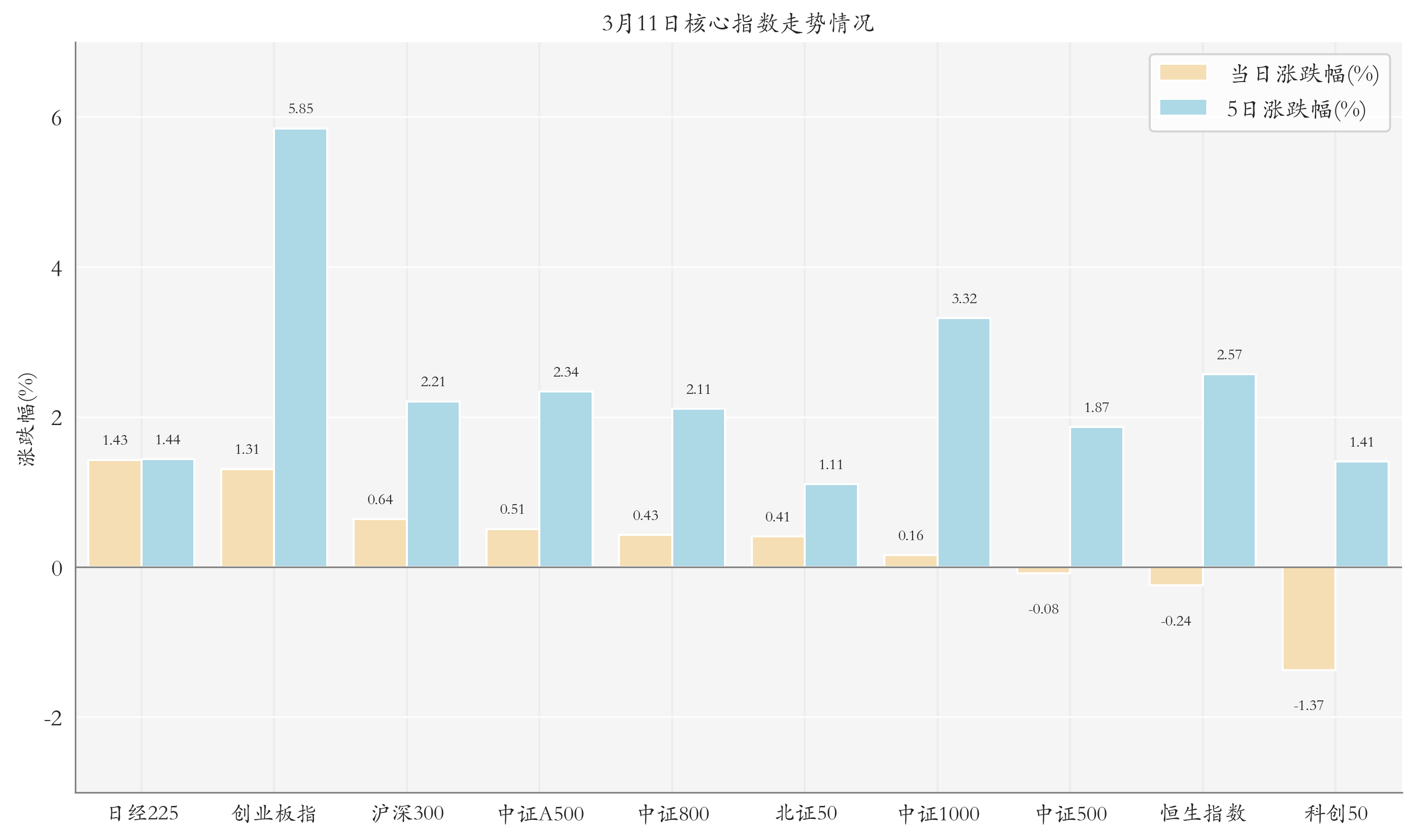 新能源ETF领涨；宽基ETF成分红主力丨晚报(图1)