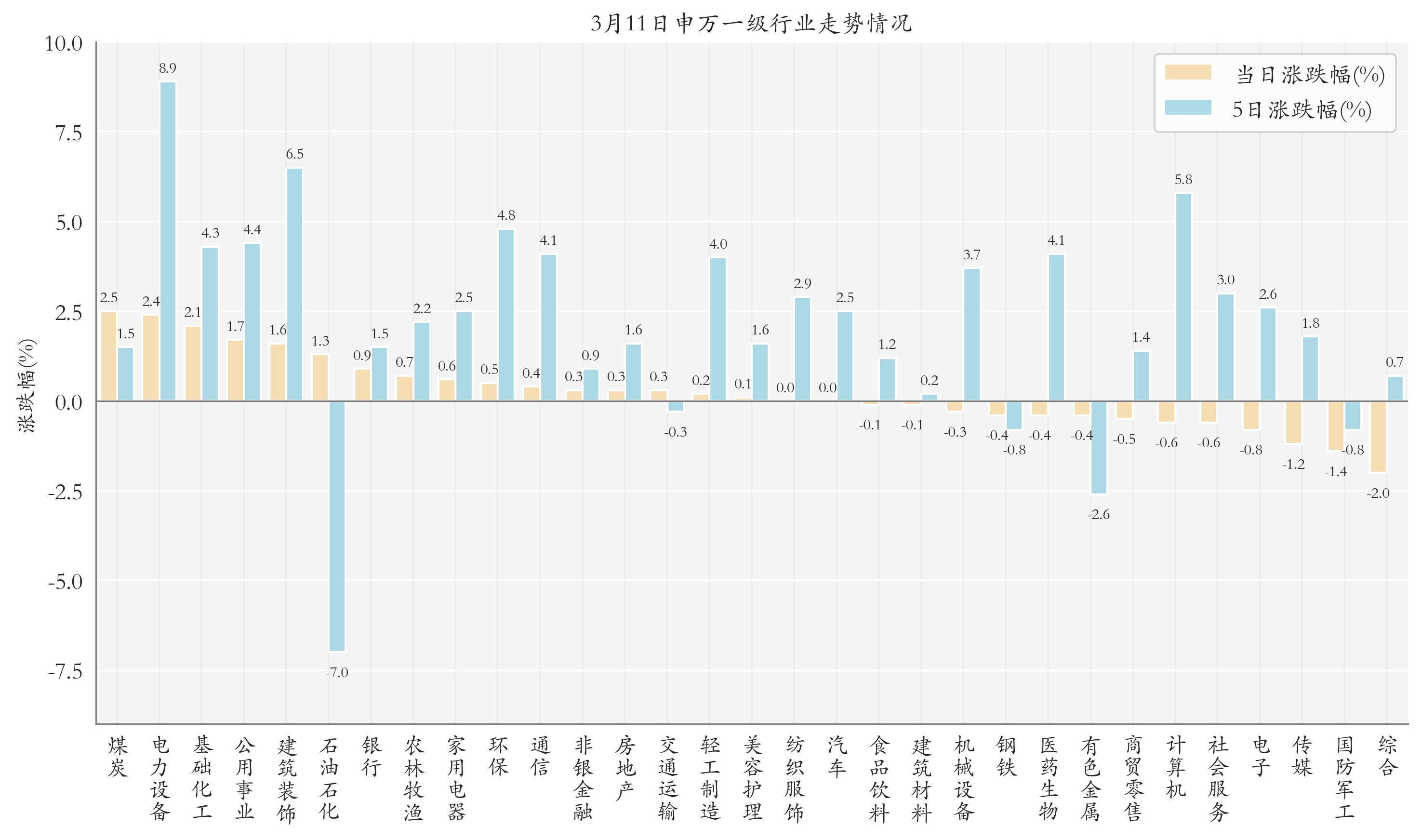 新能源ETF领涨；宽基ETF成分红主力丨晚报(图2)