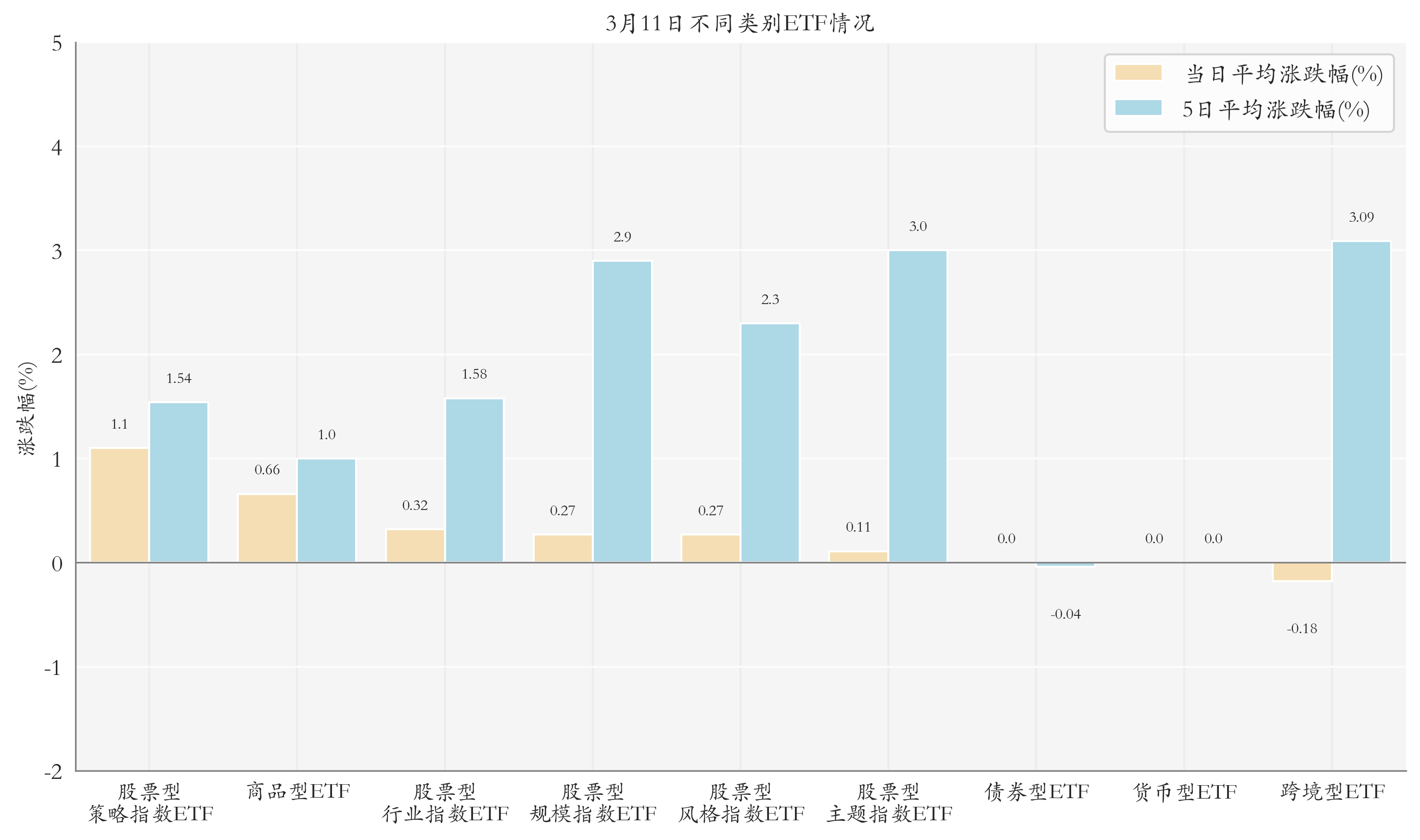 新能源ETF领涨；宽基ETF成分红主力丨晚报(图3)