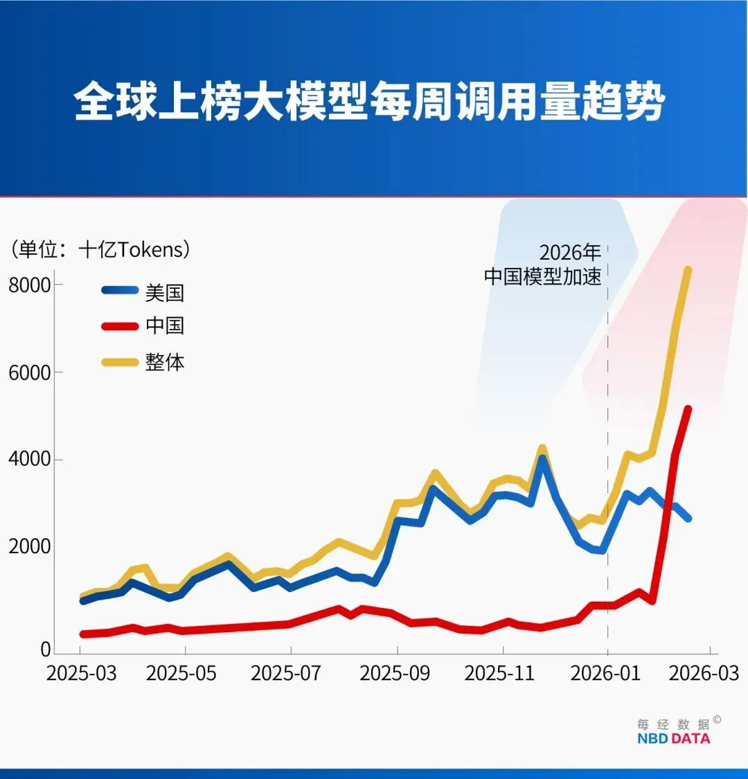 专访龚克：“养龙虾”走红印证了用户的强烈需求智能体改变人与智能工具的界面大大降低AI使用门槛