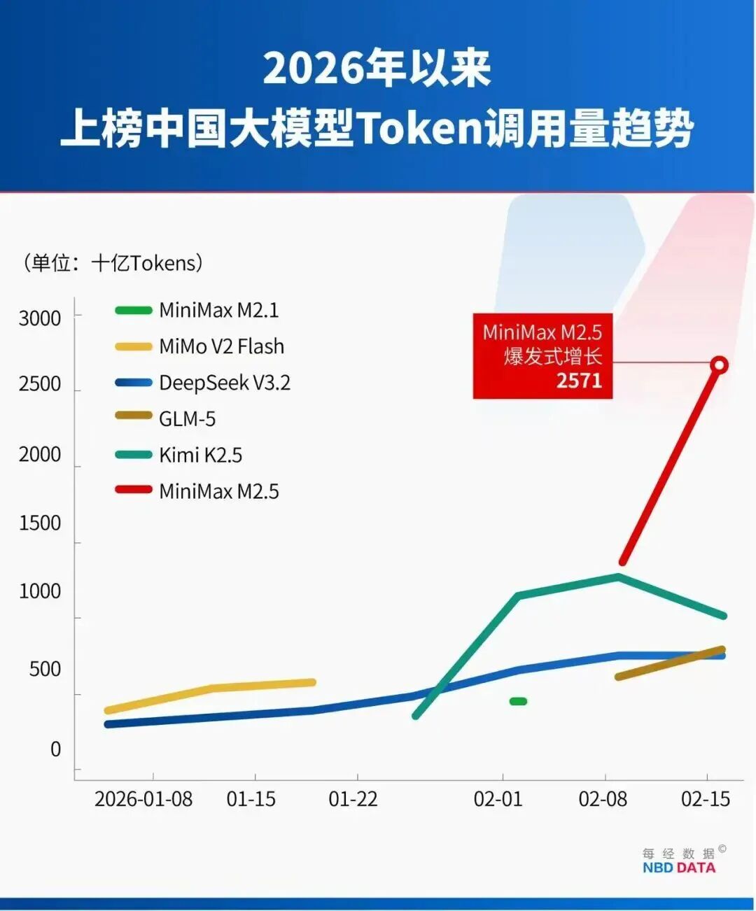 专访龚克：“养龙虾”走红印证了用户的强烈需求智能体改变人与智能工具的界面大大降低AI使用门槛(图2)
