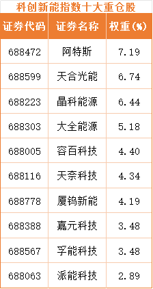 氢能产业爆发临界点已至！科创新能ETF领衔布局万亿黄金赛道(图3)