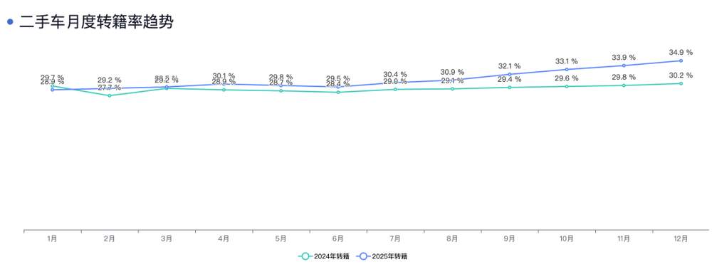 跨省买二手新能源车省两万却耗时两月把坑踩了个遍新能源车跨区交易暗礁(图3)