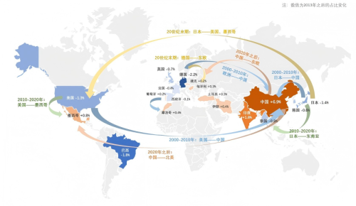为什么法国TGV能“返老还童”跑50年？背后的硬核逻辑与欧洲“修补”哲学(图5)