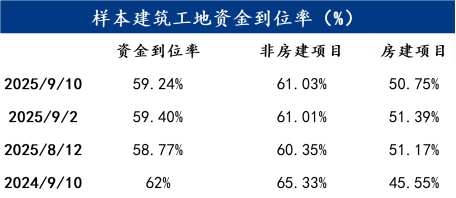 Mysteel：焊管市场“金九”观察——强预期与弱现实的拉锯战(图4)