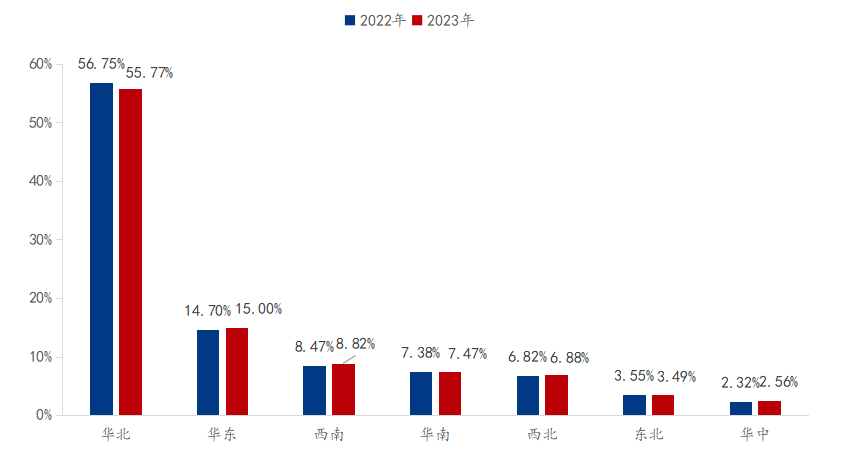 Mysteel参考丨2023年全国焊管供需关系浅析及后市展望(图6)