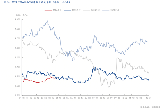 Mysteel：4月全国焊管价格或将在强成本与弱需求博弈下偏强震荡(图2)