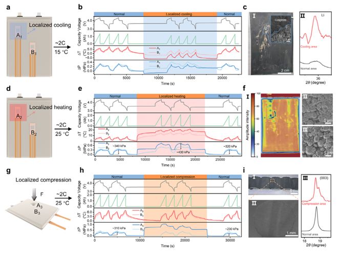 四川大学何欣研究员AM：多功能集成传感器为锂离子电池安全提供实时“听诊器”(图6)