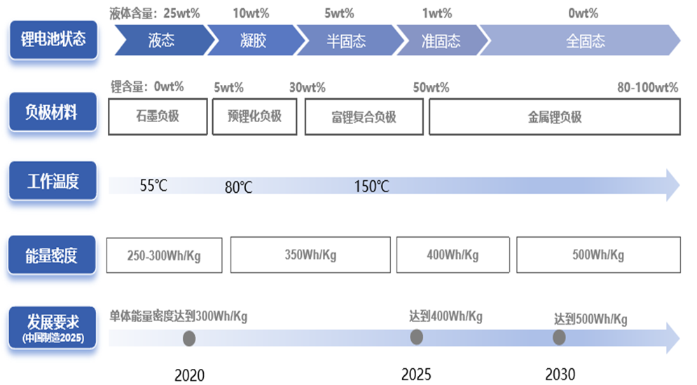 Mysteel解读：破解续航焦虑与安全隐忧固态电池的产业化征程(图1)
