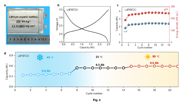 锂电池靠边！我国造出新型电池：-70℃到80℃下正常工作、撞击针刺都无妨(图1)