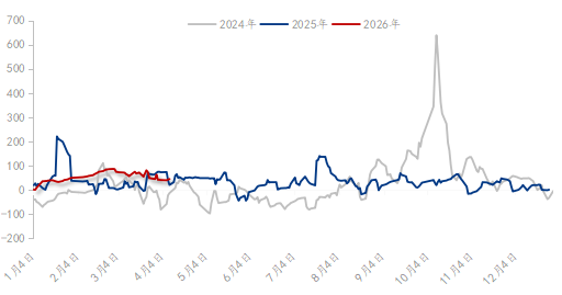 Mysteel：供需博弈下的韧性修复焊管市场行情偏乐观(图2)