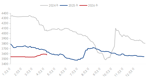 Mysteel：供需博弈下的韧性修复焊管市场行情偏乐观(图1)