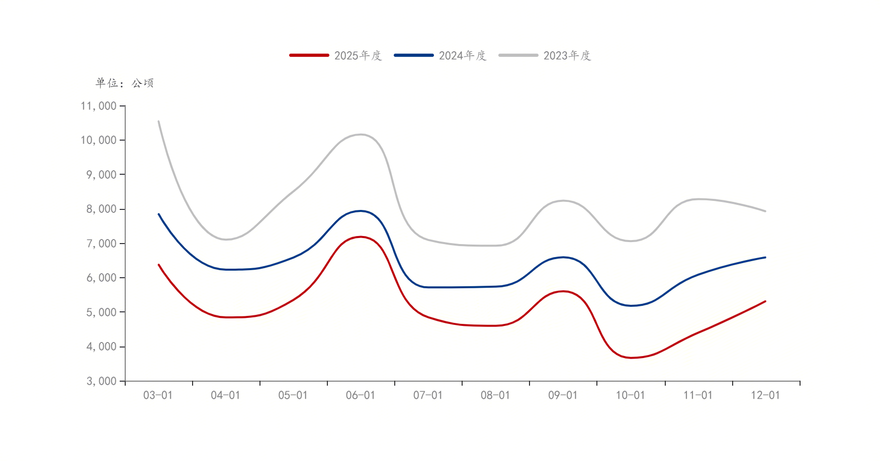 Mysteel：供需博弈下的韧性修复焊管市场行情偏乐观(图3)