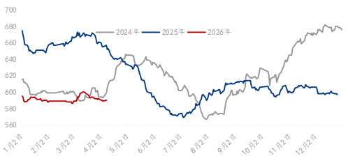 Mysteel：供需博弈下的韧性修复焊管市场行情偏乐观(图4)