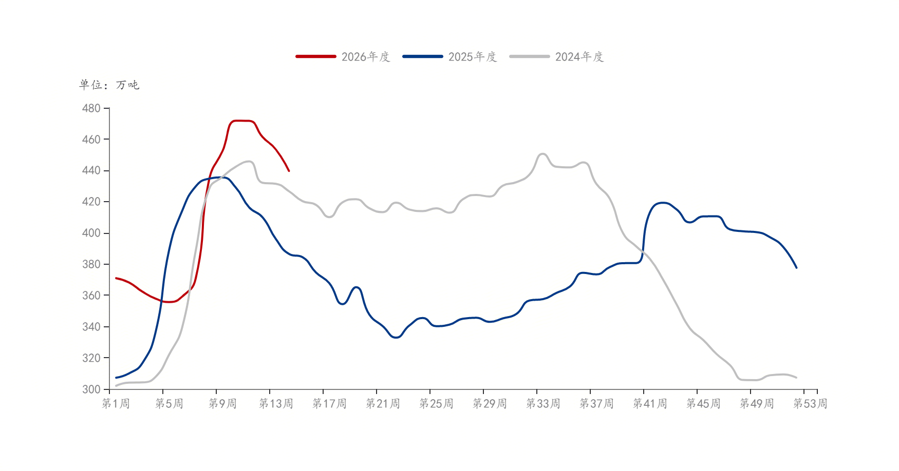 Mysteel：供需博弈下的韧性修复焊管市场行情偏乐观(图5)