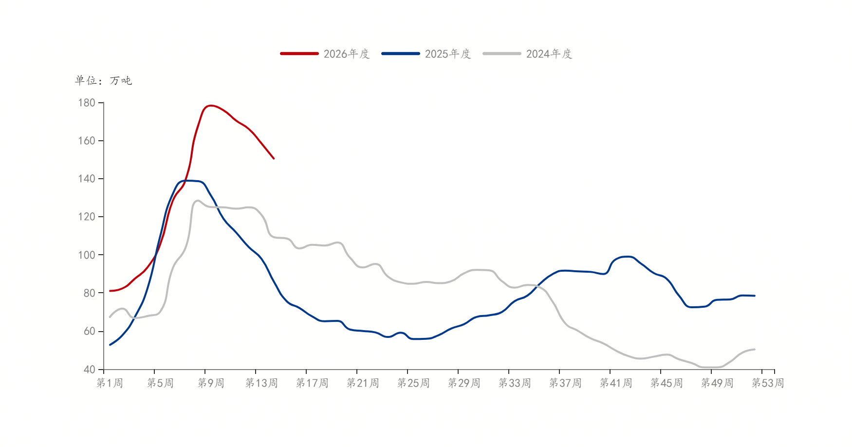 Mysteel：供需博弈下的韧性修复焊管市场行情偏乐观(图6)