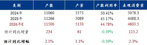 Mysteel：供需博弈下的韧性修复焊管市场行情偏乐观(图8)