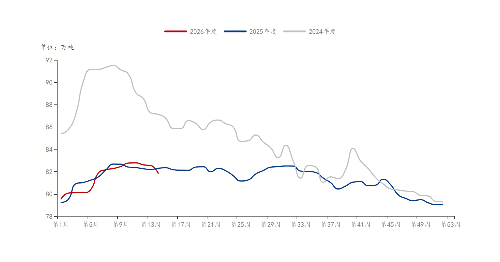Mysteel：供需博弈下的韧性修复焊管市场行情偏乐观(图7)