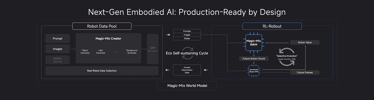 魔法原子全球具身智能创新大会硅谷落幕中国机器人迎来主场时刻(图4)