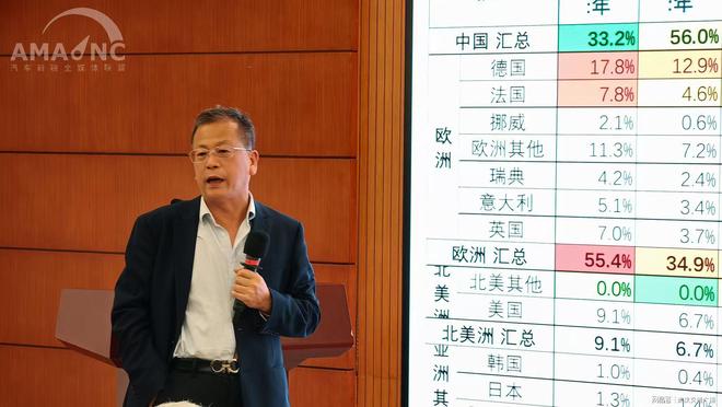 聚焦“韧性”共谋发展——2026中国（北京）智能与新能源汽车峰会成功召开(图6)